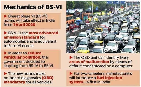 BS-VI Norms